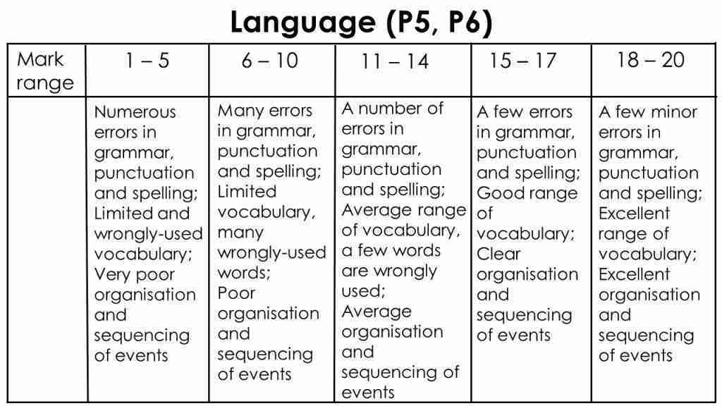 Language component composition marking scheme P5 P6 PSLE